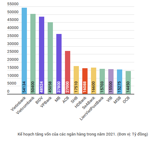 Dồn dập tăng vốn điều lệ, ngân hàng tính đường dài với Basel III ảnh 2