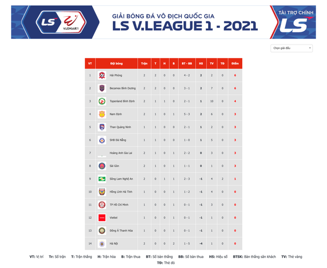 V-League 2021: Bình Định và Hải Phòng giành chiến thắng thuyết phục ảnh 3