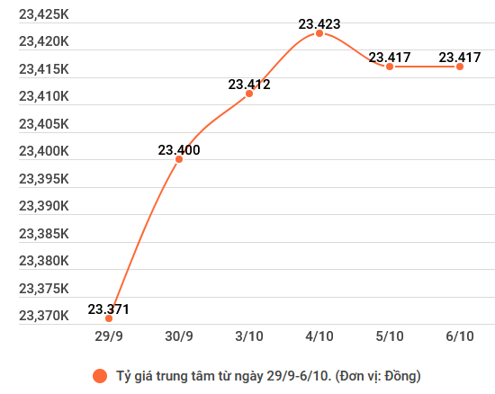 Giá vàng trong nước đảo chiều giảm 100.000 đồng mỗi lượng ảnh 2