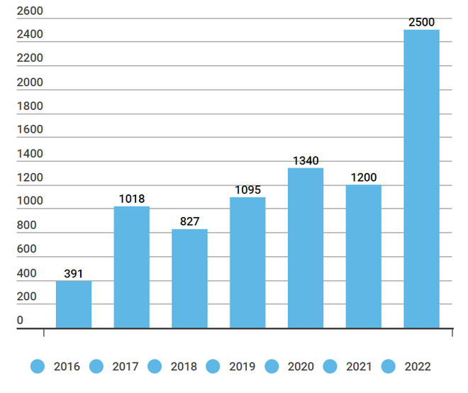 Eximbank giải trình việc bán cổ phiếu Sacombank dưới giá tối thiểu ảnh 2