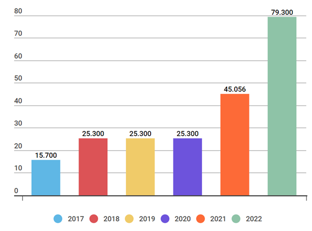 VPBank được chấp thuận tăng vốn điều lệ thêm 22.377 tỷ đồng ảnh 2