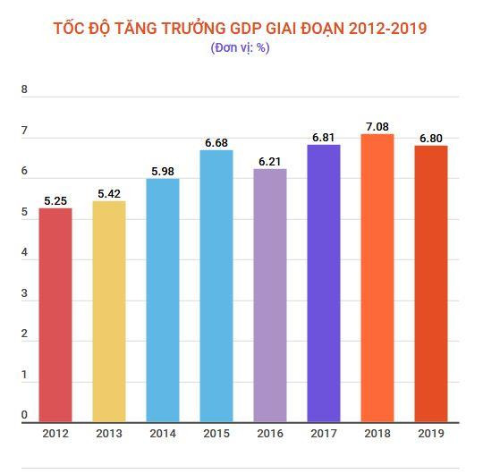 Kinh tế Việt Nam vẫn sẽ bật tăng dù thế giới suy giảm ảnh 1