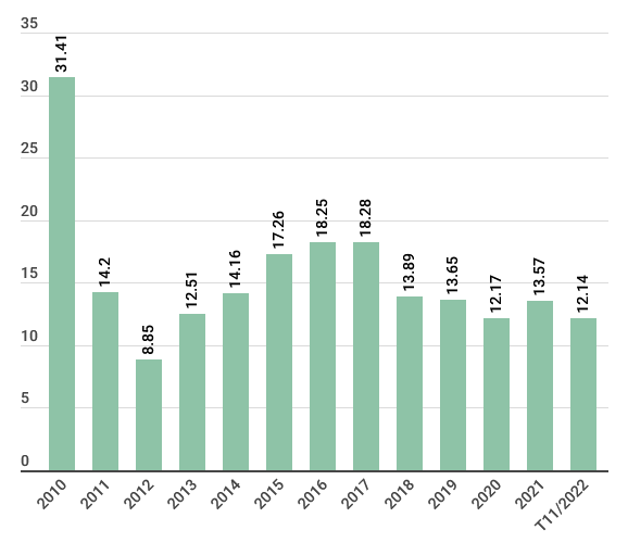 Nới thêm 2% room tín dụng: Bước đi phù hợp của Ngân hàng Nhà nước ảnh 2