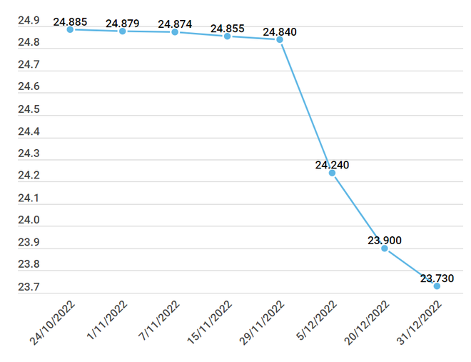 Nhìn lại một năm CSTT 2022: Bản lĩnh đương đầu với 'sóng lớn' ảnh 5