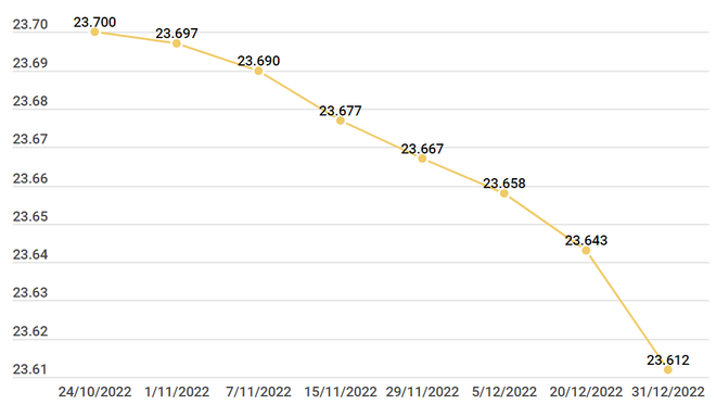 Nhìn lại một năm CSTT 2022: Bản lĩnh đương đầu với 'sóng lớn' ảnh 3