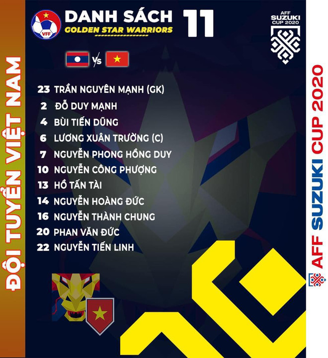 Đội hình thi đấu trận Việt Nam-Lào: Xuân Trường, Công Phượng đá chính ảnh 1