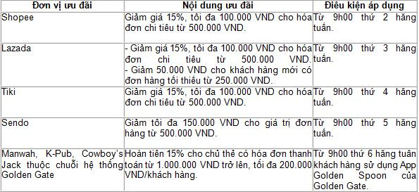 Ưu đãi mỗi ngày cùng thẻ tín dụng quốc tế VietinBank ảnh 2
