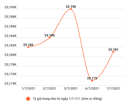 Vàng trong nước không nhiều biến động nhưng vẫn ở mức cao ảnh 2