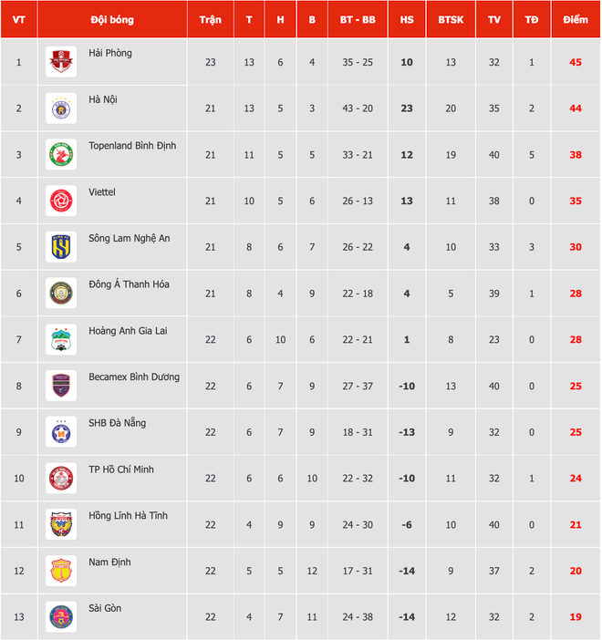 Tâm điểm Hà Nội FC-Viettel: “Derby Thủ đô” quyết định cuộc đua vô địch ảnh 3