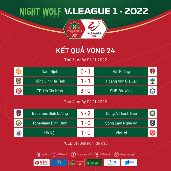 V-League 2022: Hà Nội FC bứt phá, nhóm đua trụ hạng chỉ còn 3 đội ảnh 4