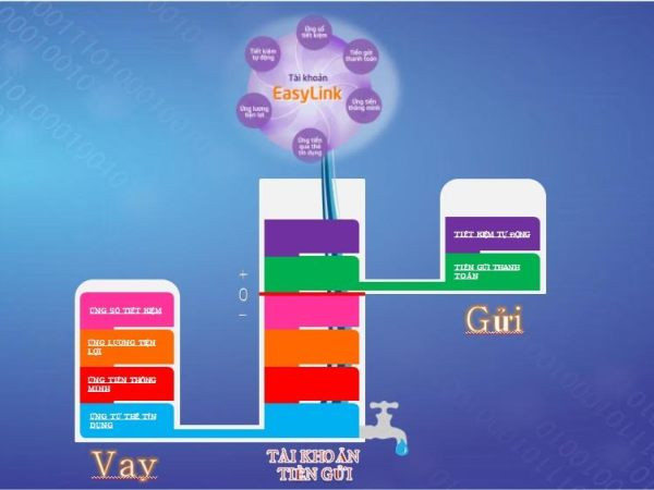 TPBank ra mắt tài khoản EasyLink và eBank phiên bản 6.0 ảnh 1