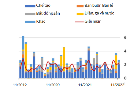 WB: Áp lực đối với đồng tiền của Việt Nam đã được giảm bớt ảnh 2