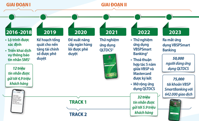 Tài chính số thúc đẩy tài chính toàn diện cho các nhóm yếu thế ảnh 2