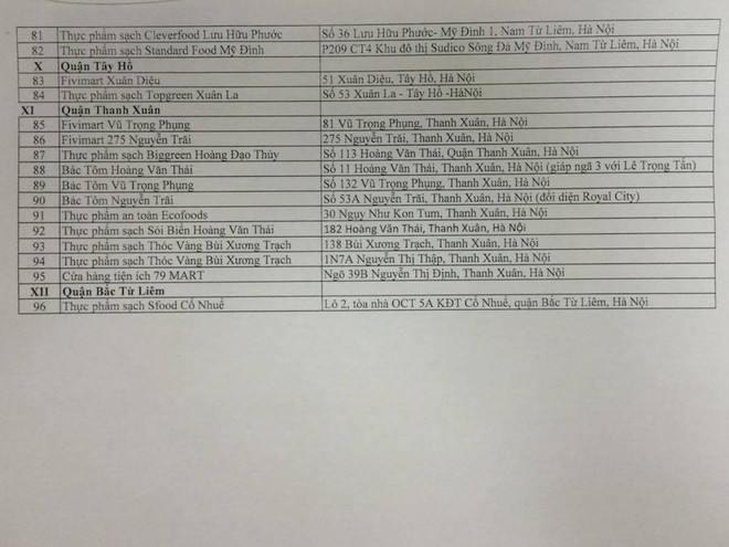 Hà Nội có 96 điểm nhận diện các sản phẩm an toàn và đặc sản Nam Bộ ảnh 5