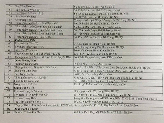 Hà Nội có 96 điểm nhận diện các sản phẩm an toàn và đặc sản Nam Bộ ảnh 4