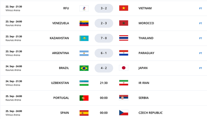 Kết quả vòng 1/8 của FIFA Futsal World Cup 2021. Thêm hai đội bóng châu Á dừng bước ở vòng 1/8 Futsal World Cup 2021 ảnh 2