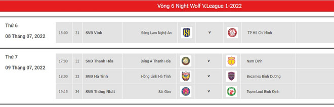 Điểm nhấn vòng 5 V-League 2022: Kịch bản khó lường và hấp dẫn ảnh 5
