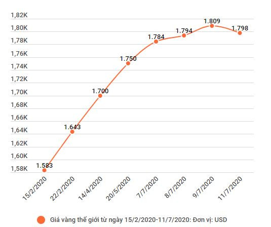 Giá vàng liên tục dậy sóng, lựa chọn nào cho nhà đầu tư? ảnh 2