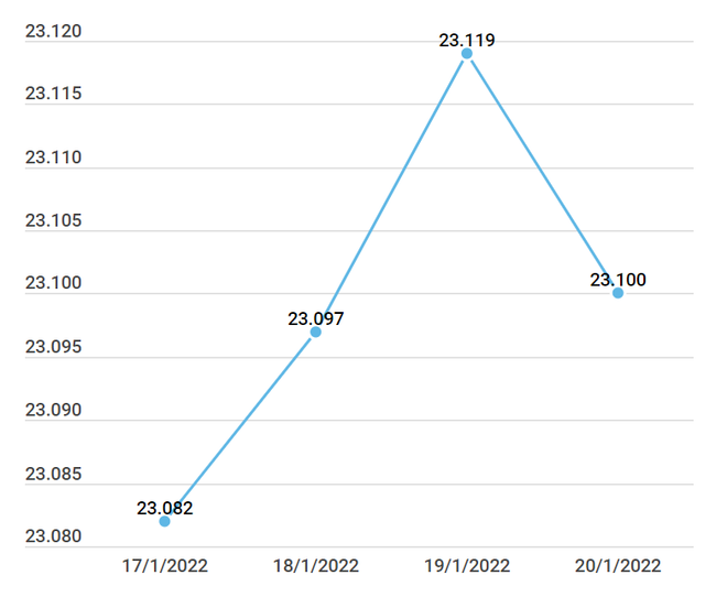 Giá vàng trong nước đảo chiều tăng mạnh tới 280.000 đồng ảnh 2