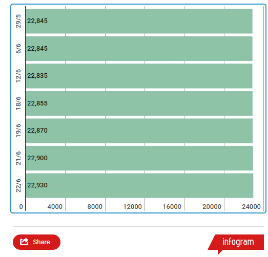 Chuyên gia Nguyễn Trí Hiếu: Tỷ giá có thể sẽ tăng từ 1-3% ảnh 2
