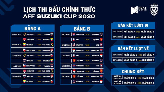 Tuyển Việt Nam: Tạm gác vòng loại thứ ba World Cup, hướng tới AFF Cup ảnh 4