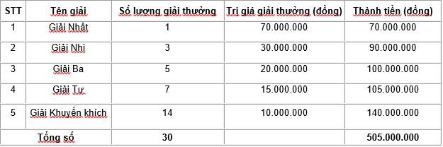 DN sử dụng phát hành bảo lãnh của VietinBank nhận quà hấp dẫn ảnh 2