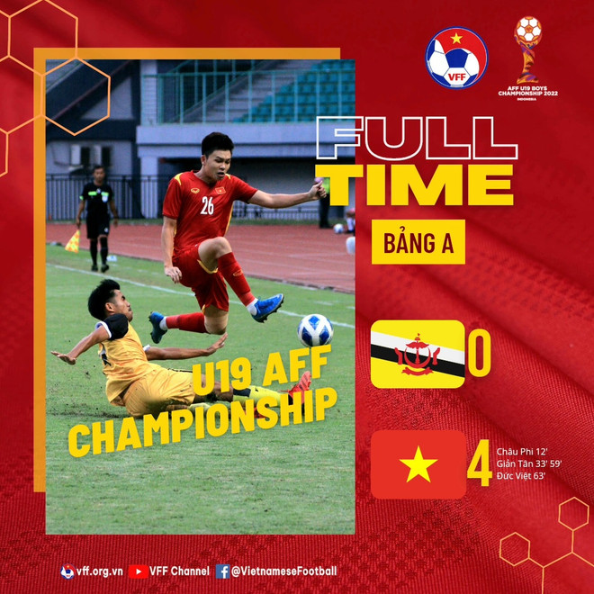 U19 Việt Nam thắng đậm Brunei, vượt Thái Lan ở giải U19 Đông Nam Á ảnh 2
