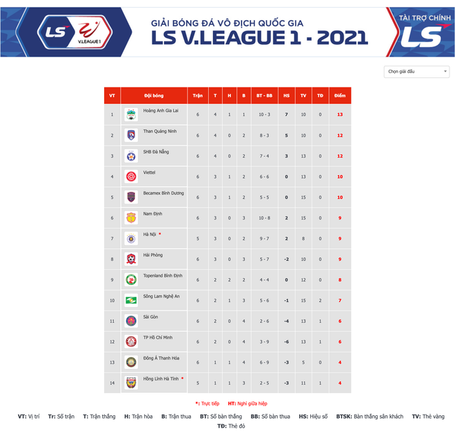 V-League 2021: Thanh Hóa thua trên sân nhà, Bình Định hòa Bình Dương ảnh 3