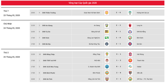 Cúp Quốc gia 2020: Hải Phòng bất ngờ bị loại, Viettel dễ dàng đi tiếp ảnh 1