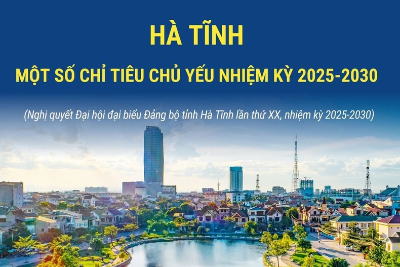 Hà Tĩnh: Một số chỉ tiêu chủ yếu nhiệm kỳ 2025-2030