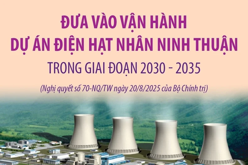 Đưa vào vận hành dự án điện hạt nhân Ninh Thuận trong giai đoạn 2030-2035
