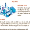 Điều chỉnh Quy hoạch chung Hà Nội đến năm 2045, tầm nhìn đến năm 2065