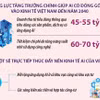 Đến năm 2040, AI sẽ đóng góp 120-130 tỷ USD cho kinh tế Việt Nam