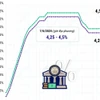 Fed quyết định giữ nguyên lãi suất ở mức từ 4,25-4,5%