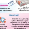 Thuốc điều trị cho bệnh nhân HIV được vinh danh đột phá của năm 2024