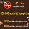 Việt Nam có hơn 100.000 người tử vong mỗi năm liên quan đến hút thuốc lá