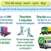Hà Nội triển khai nhiều phương án đảm bảo vệ sinh môi trường dịp lễ 2/9