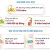 Điều chỉnh Quy hoạch tỉnh Sơn La thời kỳ 2021-2030, tầm nhìn đến năm 2050