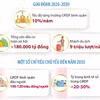 Điều chỉnh Quy hoạch tỉnh Sơn La thời kỳ 2021-2030, tầm nhìn đến năm 2050