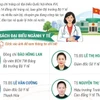 14 đồng chí công tác trong ngành y tế trúng cử Đại biểu Quốc hội khóa XVI