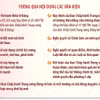 Hội nghị Trung ương 3: Thống nhất cao nhiều chủ trương, chính sách lớn về xây dựng Đảng, hệ thống chính trị, phát triển và bảo vệ đất nước