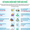 Hà Nội phấn đấu đến năm 2030: 50% tòa nhà công sở sử dụng điện mặt trời mái nhà