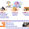 Đấu tranh chống xâm phạm quyền sở hữu trí tuệ đạt kết quả tích cực 