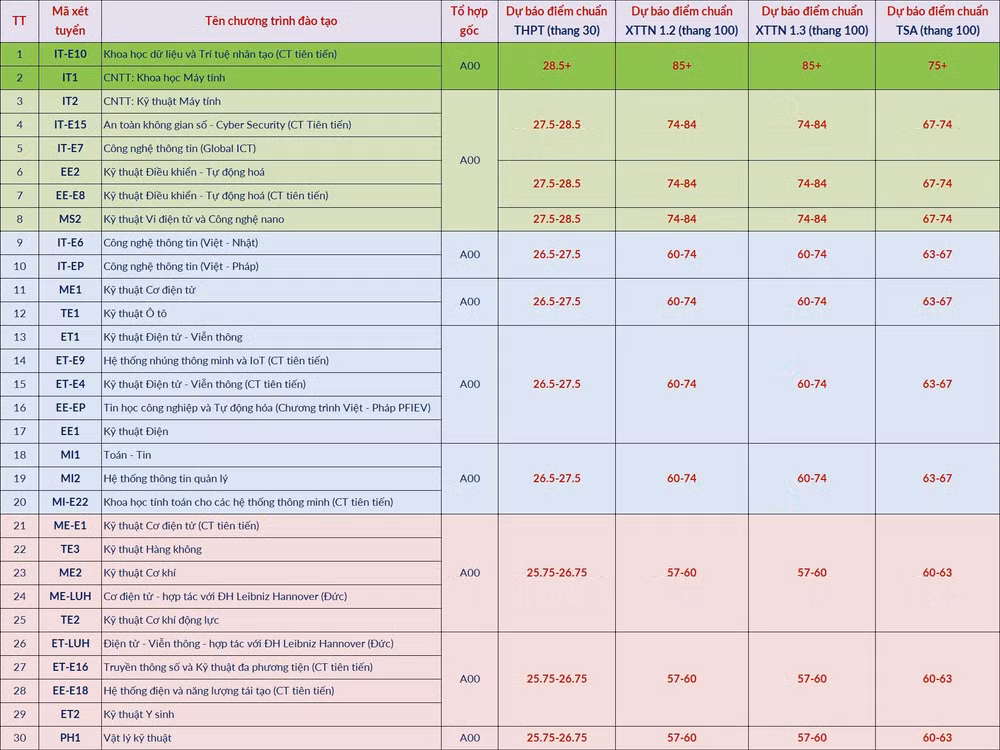 dai-hoc-bach-khoa-0.jpg