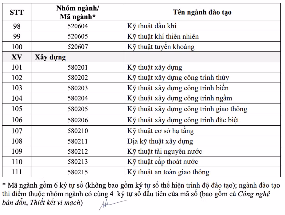 Chi tiết danh sách 111 ngành được Chính phủ cấp học bổng từ năm 2026 anh-man-hinh-2026-07-13-luc-153745.png