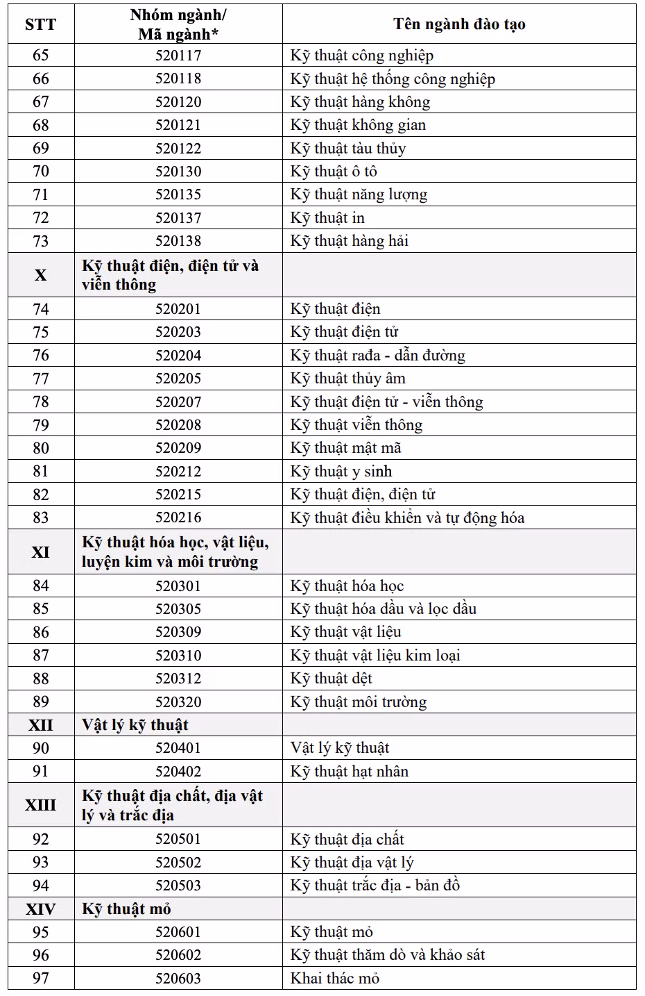 Chi tiết danh sách 111 ngành được Chính phủ cấp học bổng từ năm 2026 anh-man-hinh-2026-07-13-luc-153733.png