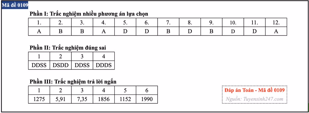Gợi ý đáp án các mã đề môn Toán kỳ thi Tốt nghiệp Trung học phổ thông 2026 ảnh 9
