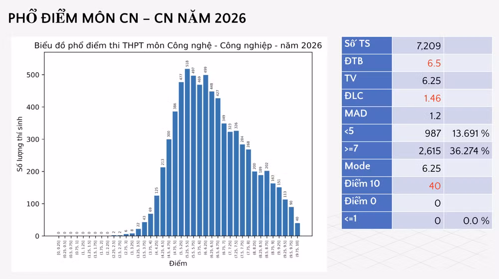 anh-man-hinh-2026-07-01-luc-082113.png