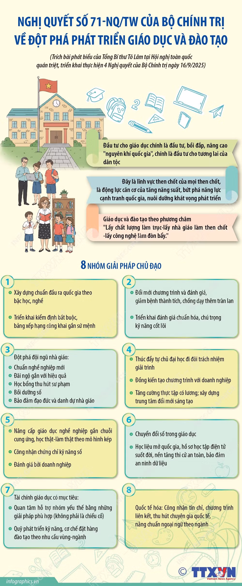 vna-potal-8-nhom-giai-phap-chu-dao-thuc-hien-nghi-quyet-so-71-nqtw-ve-dot-pha-phat-trien-giao-duc-va-dao-tao-063251967-8283614.jpg