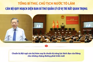 Tổng Bí thư, Chủ tịch nước: Cán bộ quy hoạch diện Ban Bí thư quản lý có vị trí rất quan trọng